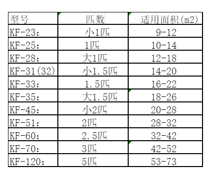 丹江口空调维修