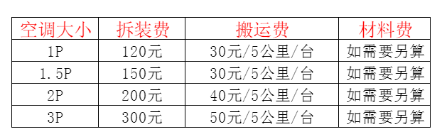 丹江口空调移机及费用电话在哪里找